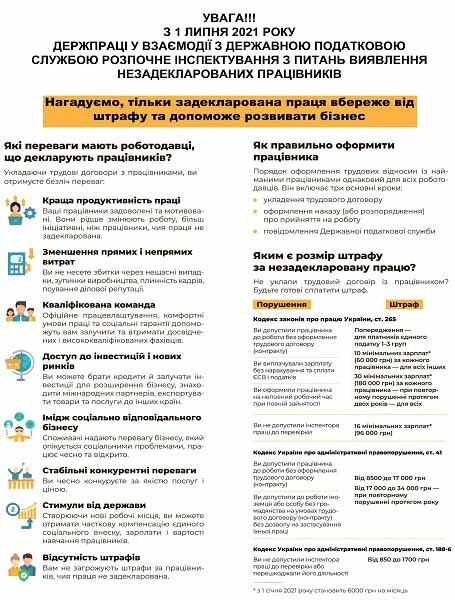 інспектор праці