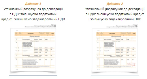 Как КНП формировать налоговый кредит на основании счетов Как КНП формировать налоговый кредит на основании счетов