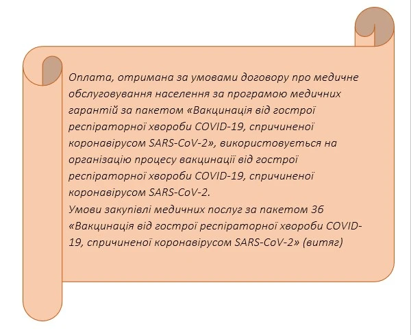 Як медзакладу витрачати кошти за вакцинацію Як медзакладу витрачати кошти за вакцинацію