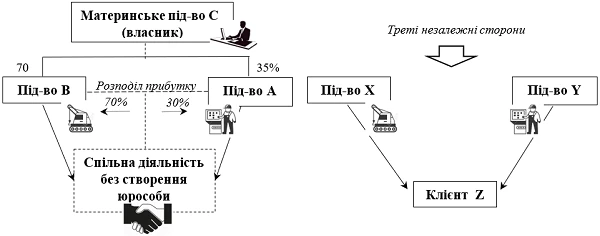 Обзор правил трансфертного ценообразования (ТЦО) в Таджикистане