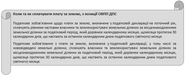 Плата за землю 2021 плата за землю: фізичні особи