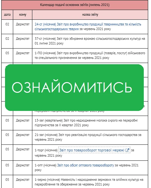 Найважливіше для бухгалтера у липні 2021 року Найважливіше для бухгалтера у липні 2021 року