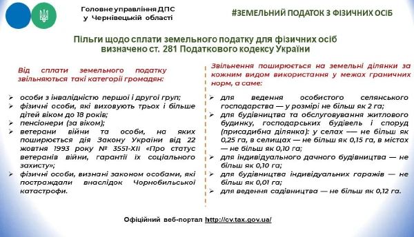 Інфографіка ДПС: плата за землю земельний податок з фізичних осіб
