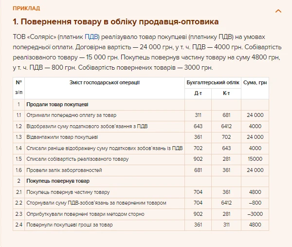 Учет возврата товара Учет возврата товара