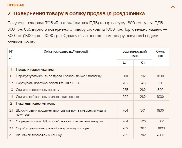 Учет возврата товара Учет возврата товара