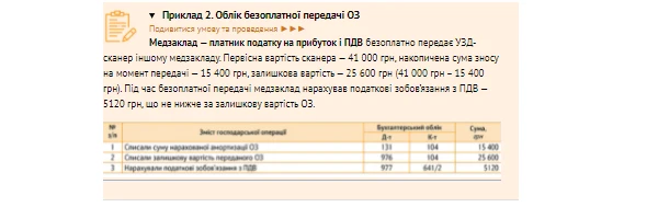 Облік основних засобів у медзакладі Списання ОЗ медзакладу у зв’язку передачею
