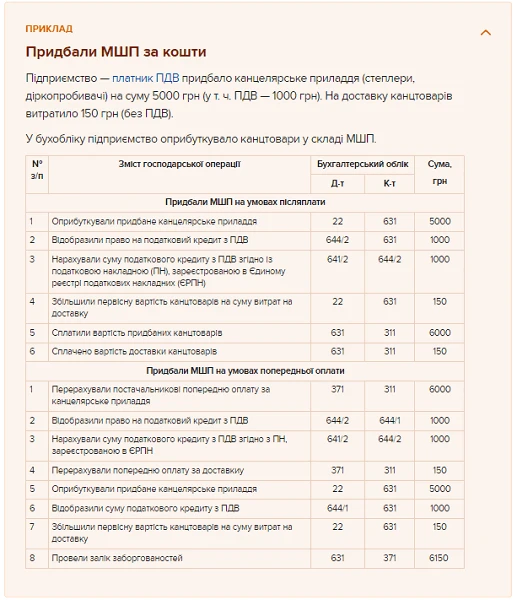 МШП в бухобліку — від надходження до списання МШП в бухобліку — від надходження до списання