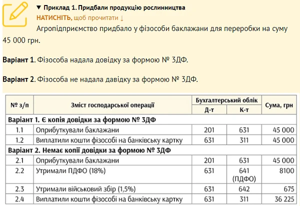 Закупівля сільгосппродукції у населення 2021