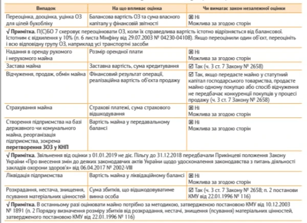 Как проводить оценку имущества медучреждения Как проводить оценку имущества медучреждения