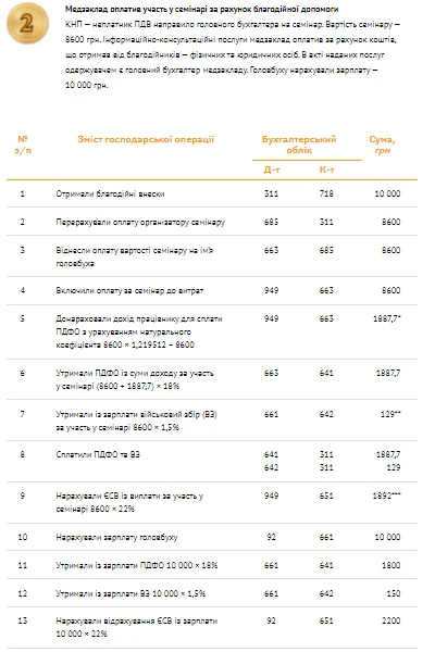 Оплата курсів підвищення кваліфікації медичних працівників 2021 Оплата курсів підвищення кваліфікації медичних працівників 2021