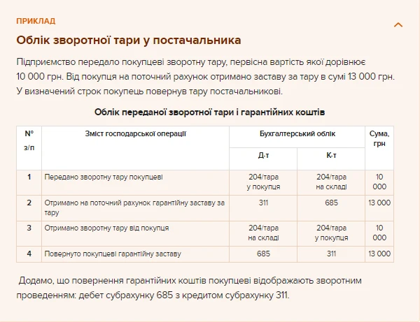 Пример 1. Учет возвратной тары у поставщика Пример 1. Учет возвратной тары у поставщика