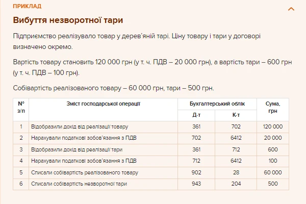 Пример 2. Выбытие необратимой тары Пример 2. Выбытие необратимой тары