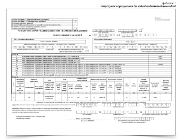 Все про ПДВ у медичному КНП Все про ПДВ у медичному КНП