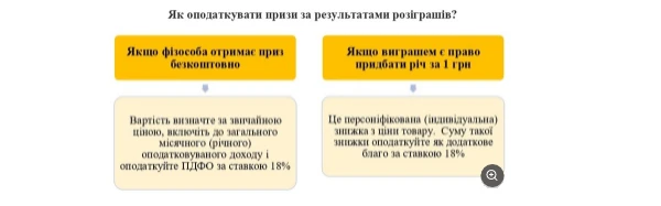Як оподатковувати призи