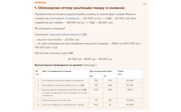 Обліковуємо оптову реалізацію товару зі знижкою
