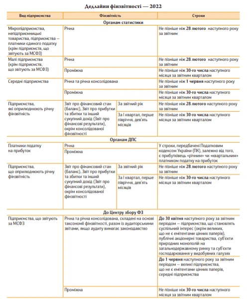 Фінзвітність КНП: кому та коли подавати Фінзвітність КНП: кому та коли подавати