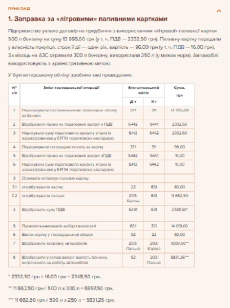 Облік палива на підприємстві Облік палива на підприємстві