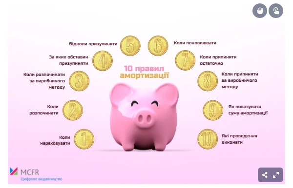 Як медзакладу амортизувати ОЗ: 10 правил