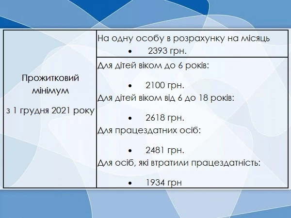 Важливі цифри для бухгалтера в грудні: мінімальна зарплата, прожитковий мінімум