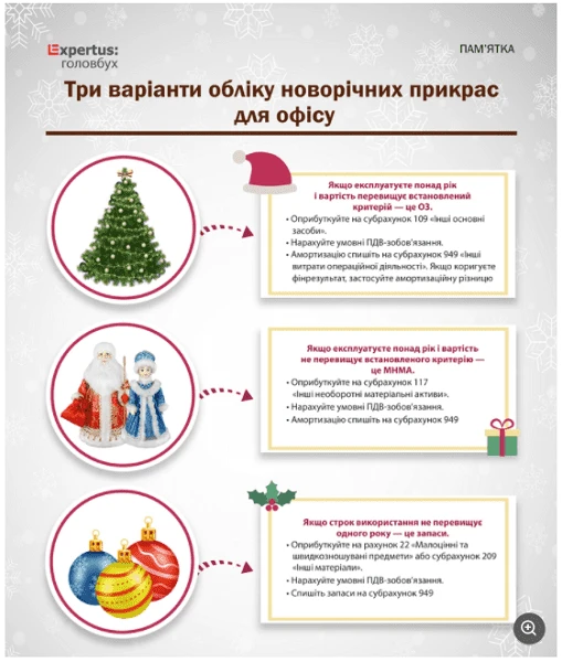 Як обліковувати новорічні прикраси
