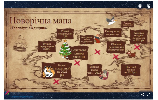 Новорічна мапа головбуха ЗОЗ Новорічна мапа головбуха ЗОЗ