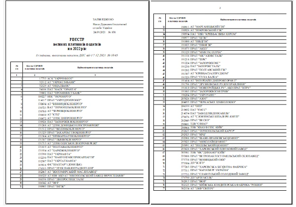 ДПС оновила Реєстр великих платників податків на 2022 рік ДПС оновила Реєстр великих платників податків на 2022 рік
