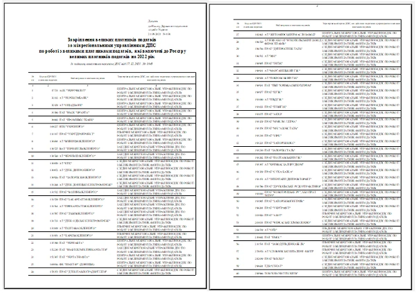 ДПС оновила Реєстр великих платників податків на 2022 рік ДПС оновила Реєстр великих платників податків на 2022 рік