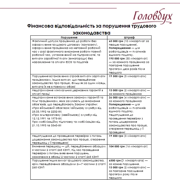 Розрахунок зарплати, податків і лікарняних із 01.01.2022 року