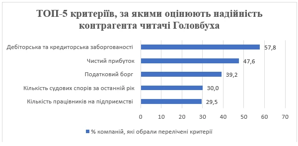 Як необачний вибір контрагента обернувся нереальними операціями
