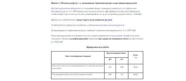 ВАРІАНТ 1. Фізична особа (у т. ч. непрацівник підприємства) діє за договором доручення ВАРІАНТ 1. Фізична особа (у т. ч. непрацівник підприємства) діє за договором доручення