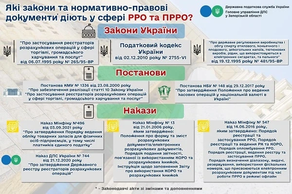Як працювати з РРО у 2022 році без помилок і штрафів Як працювати з РРО у 2022 році без помилок і штрафів