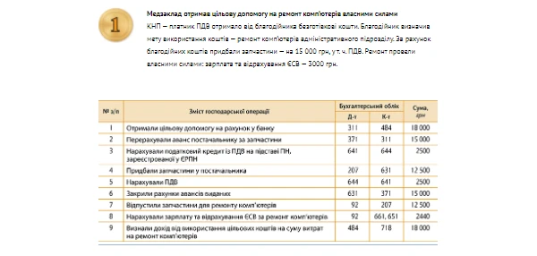 Банк проведень: ремонт за рахунок благодійника Банк проведень: ремонт за рахунок благодійника