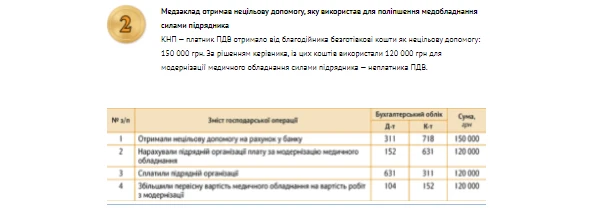 Банк проведень: ремонт за рахунок благодійника Банк проведень: ремонт за рахунок благодійника