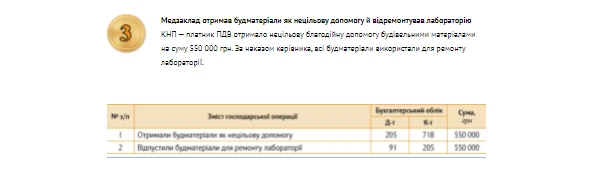 Банк проведень: ремонт за рахунок благодійника Банк проведень: ремонт за рахунок благодійника