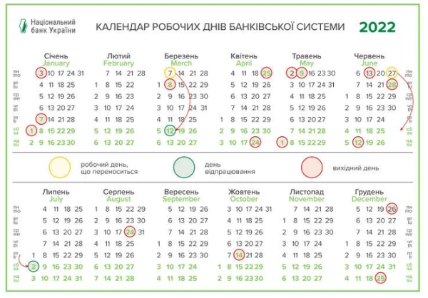 Як працюватиме СЕП НБУ на різдвяні свята та упродовж 2022 року Як працюватиме СЕП НБУ на різдвяні свята та упродовж 2022 року