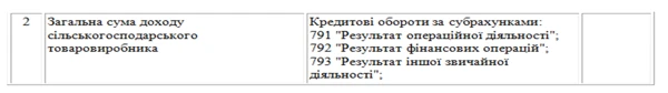 Як юрособам-єдинникам 4 групи підтвердити чи набути статусу платника ЄП у 2022 році Як юрособам-єдинникам 4 групи підтвердити чи набути статусу платника ЄП у 2022 році