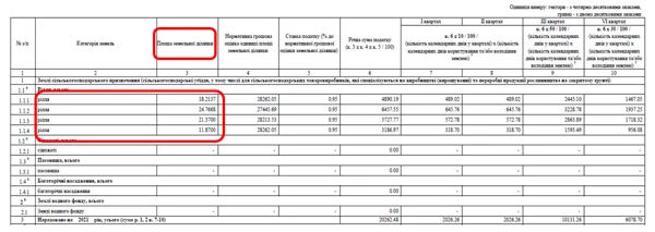 Як юрособам-єдинникам 4 групи підтвердити чи набути статусу платника ЄП у 2022 році Як юрособам-єдинникам 4 групи підтвердити чи набути статусу платника ЄП у 2022 році