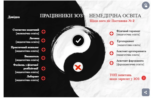 ПРАЦІВНИКИ ЗОЗ: НЕМЕДИЧНА ОСВІТА ПРАЦІВНИКИ ЗОЗ: НЕМЕДИЧНА ОСВІТА