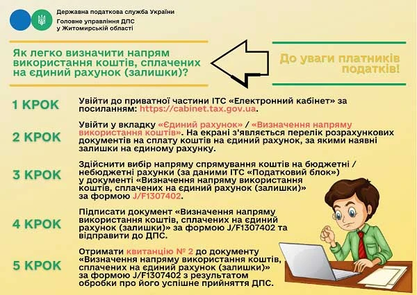 Як легко визначити напрям використання коштів, сплачених на єдиний рахунок (залишки)