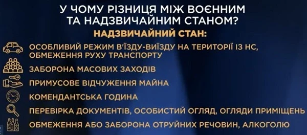 У Донецькій та Луганській областях хочуть ввести військовий стан Чрезвычайное положение в Украине: чего ождать бизнесу
