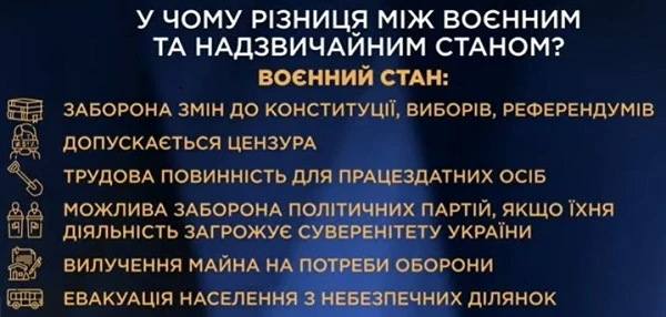 У Донецькій та Луганській областях хочуть ввести військовий стан Чрезвычайное положение в Украине: чего ождать бизнесу