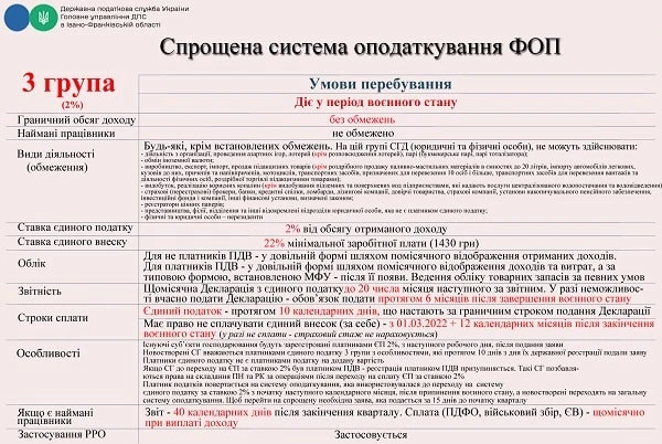 Підприємцям: зміни в оподаткуванні в період воєнного стану