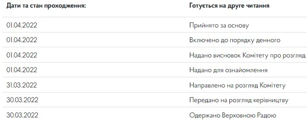 Чи потрібно з 2022 року подавати Об’єднану звітність з ЄСВ та ПДФО щомісяця Чи потрібно з 2022 року подавати Об’єднану звітність з ЄСВ та ПДФО щомісяця