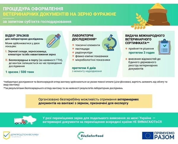 Терміни та процедура оформлення ветеринарних документів на зерно фуражне: інфографіка від Держпродспоживслужби