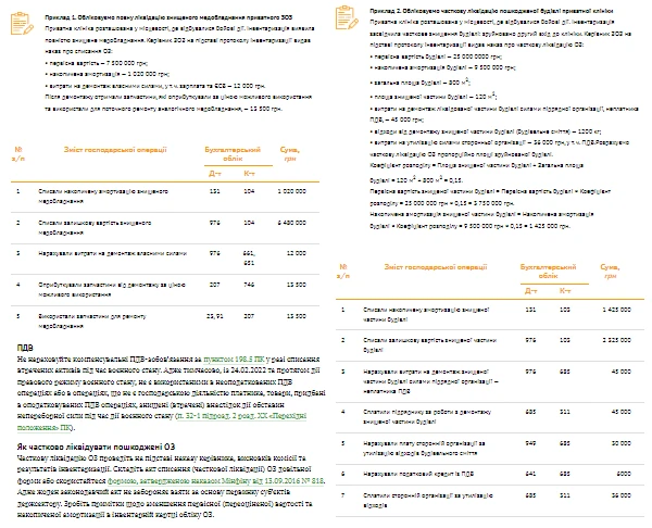 Майно медзакладу знищив агресор: інструкції списання для КНП та приватних ЗОЗ
