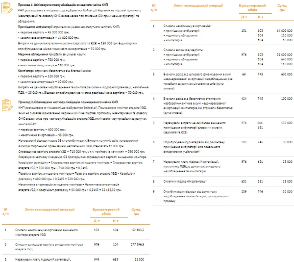 Майно медзакладу знищив агресор: інструкції списання для КНП та приватних ЗОЗ