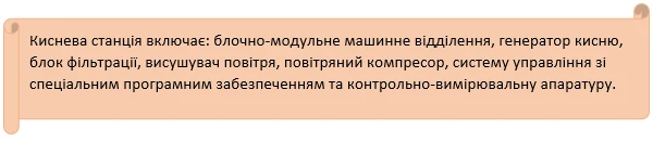 Медицинский кислород: как отразить в бухучете и обложить налогом Медицинский кислород: как отразить в бухучете и обложить