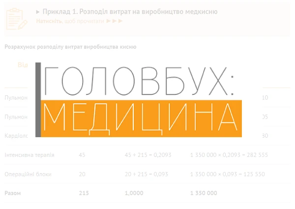 Распределение затрат на производство медкислорода Распределение затрат на производство медкислорода