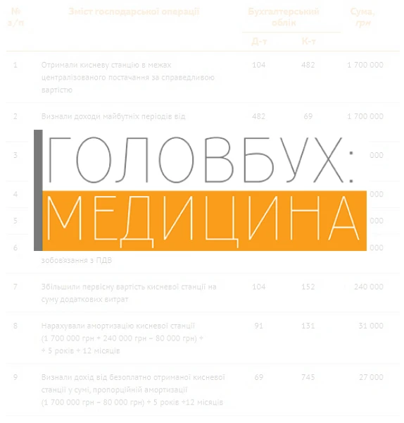 Учитываем кислородные станции, полученные в пределах централизованной поставки Учитываем кислородные станции, полученные в пределах централизованной поставки