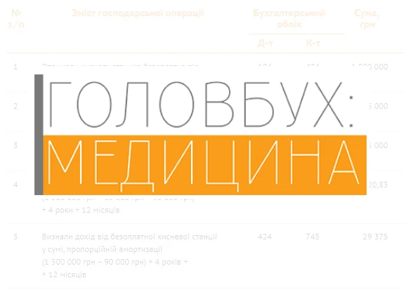 Учитываем кислородные станции, полученные от благотворителя Учитываем кислородные станции, полученные от благотворителя